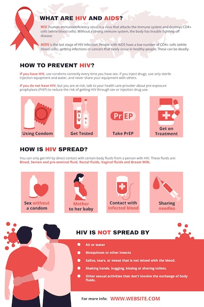 Hand Drawn Flat HIV Infographic Template – Free Download