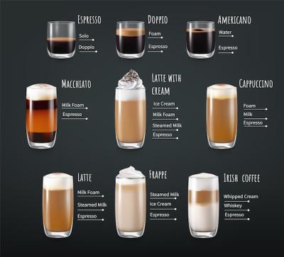 Coffee Drinks Layers Infographics with Editable Text Captions – Free Download