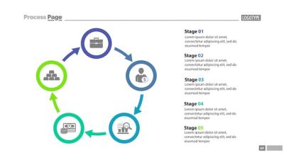 Cycled Process Chart Slide Template – Free to Download