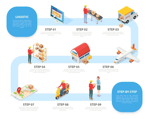 Isometric Infographic of Logistic Service: Nine Steps from Online Order to Delivery – Free Download