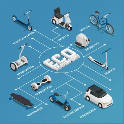 Eco Transport Isometric Flowchart – Free Stock Photo Download