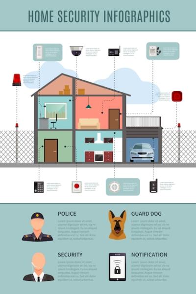 Home Security Infographics Layout Featuring House Protection and Guard Systems – Free Download