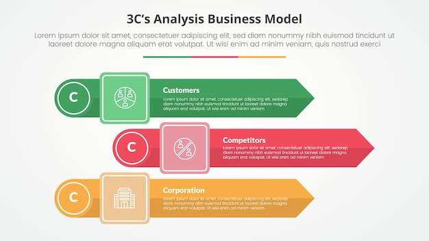 3CS Model Analysis Business Model Infographic Concept – Free Download