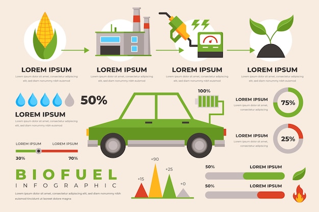 Biofuel Infographic for Industry – Free Download