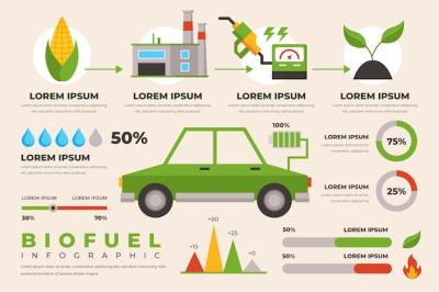 Biofuel Infographic for Industry – Free Download