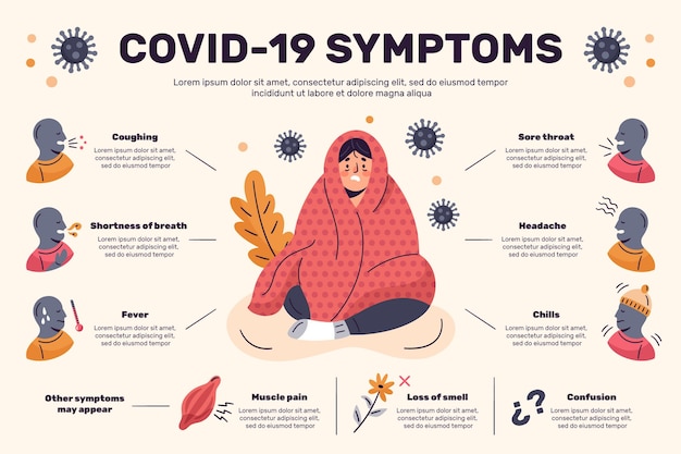 Coronavirus Symptoms Infographic – Download Free Stock Photo