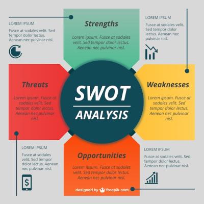 Flat SWOT Template – Free Stock Photo for Download