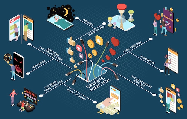 Isometric Flowchart Illustrating Gadget Addiction and Social Media Dependence – Free Download