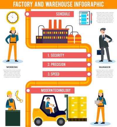 Flat Industrial Infographic Concept – Free Download