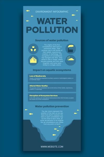 Environment Infographic Template – Free Download