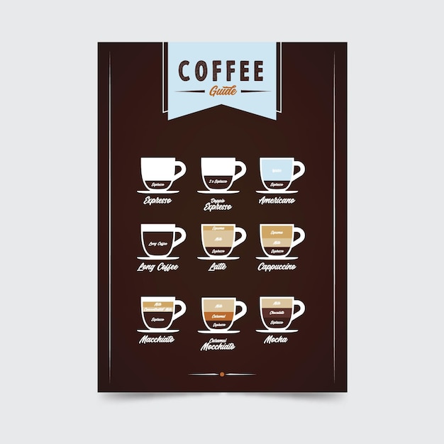 Coffee Guide Poster – Free Download, Download Free Stock Photo