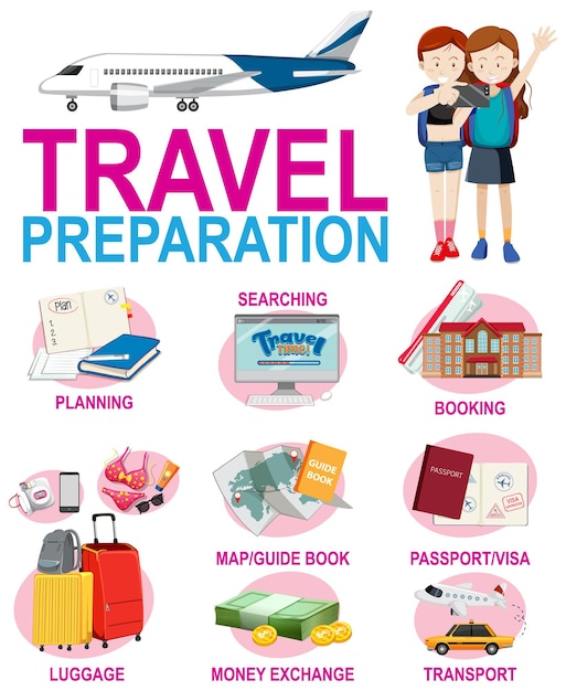 Travel Preparation Infographic Template – Free Download