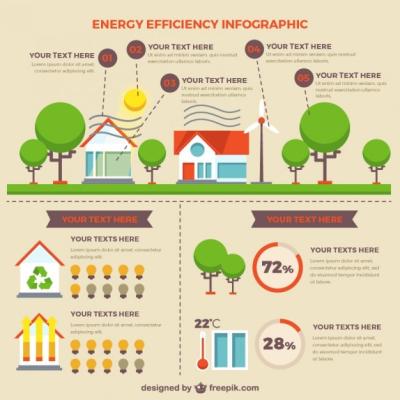 Energy Efficiency Infographic Featuring Houses and Trees – Free Download