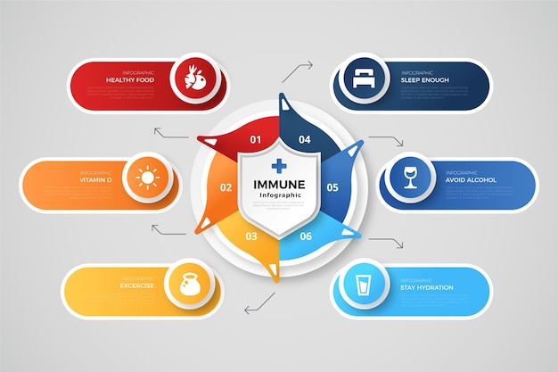 Gradient Immunity Infographic Template – Free Download