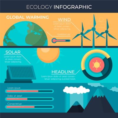 Retro Colored Lat Ecology Infographic – Free Download