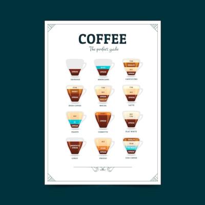 Coffee Guide Poster Design – Free Download