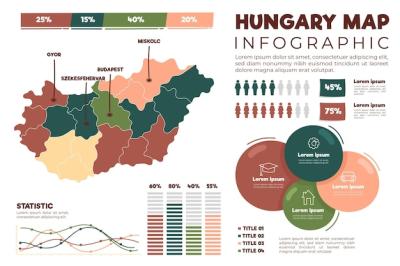 Hand Drawn Hungary Map Infographic – Free Download