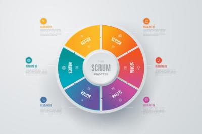 Colorful Scrum Infographic: Download Free Stock Photo