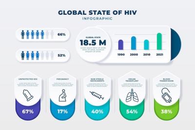 HIV Infographic Template in Paper Style – Free Download