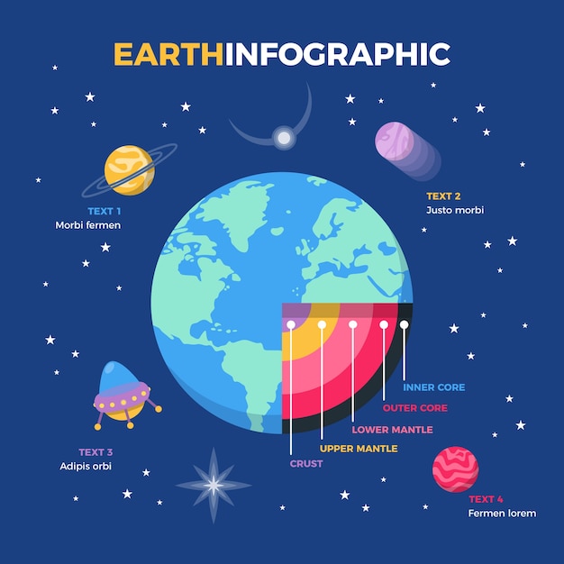 Earth Structure Infographic – Free Download