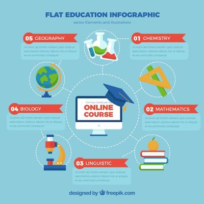 Circular Infographics About Education – Free Download