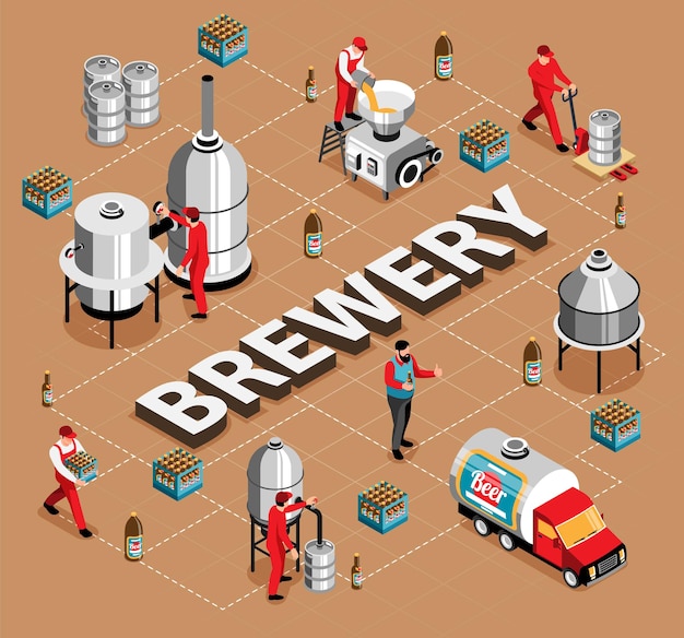 Brewery Beer Brewing Process Isometric Flowchart Illustration – Free Download