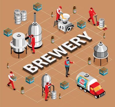 Brewery Beer Brewing Process Isometric Flowchart Illustration – Free Download