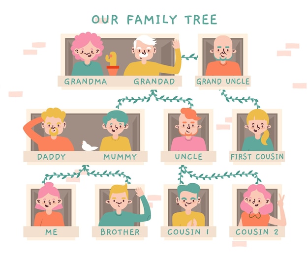 Hand Drawn Flat Design Family Tree – Free Download