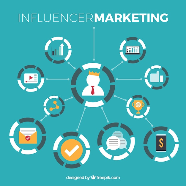 Influencer Marketing Infographic Design – Free Download