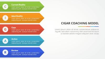 Cigar Coaching Model Infographic Concept for Slide Presentation – Free Stock Photo for Download