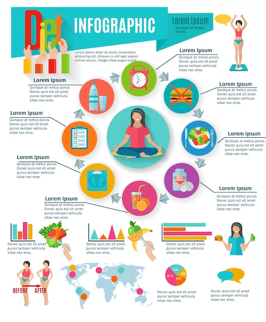 Statistics on Healthy Lifestyle Diet and Weight Maintenance Choices – Free Download