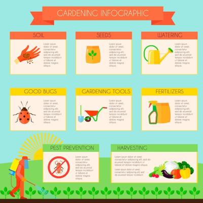 Gardening Infographic Set Featuring Pest Prevention Symbols – Free Stock Photo, Download for Free