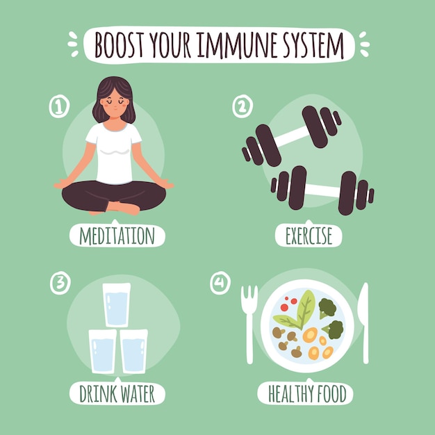 Immune System Infographic – Free Download