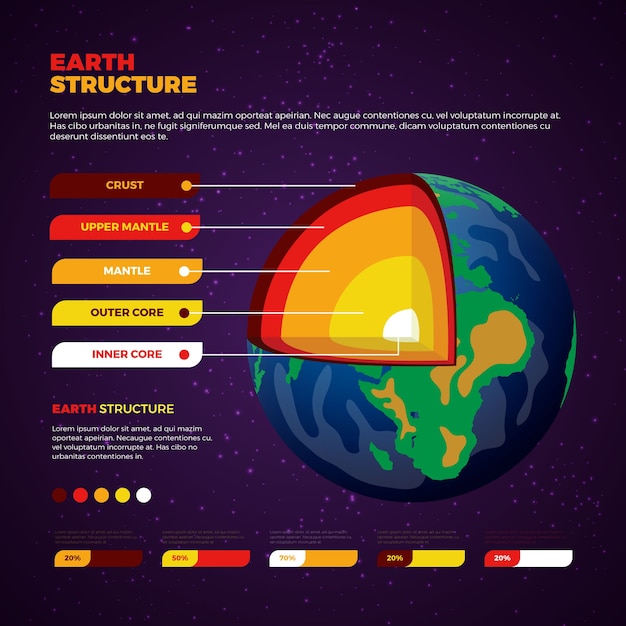 Earth Structure Infographic – Free Download for Stunning Visuals