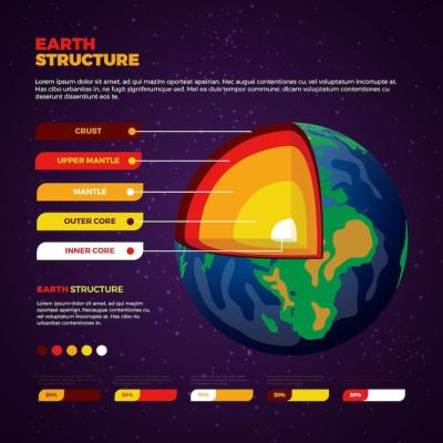 Earth Structure Infographic – Free Download for Stunning Visuals