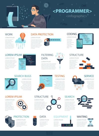 Technology Coding Infographic Concept – Free Download