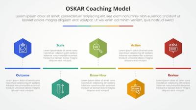 Oskar Coaching Framework Infographic Concept for Slide Presentations – Free Download