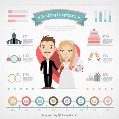 Funny Wedding Infography – Free Stock Photo, Download Free