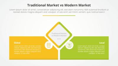 Comparison of Traditional and Modern Markets: Infographic Concept for Slide Presentation – Free Download