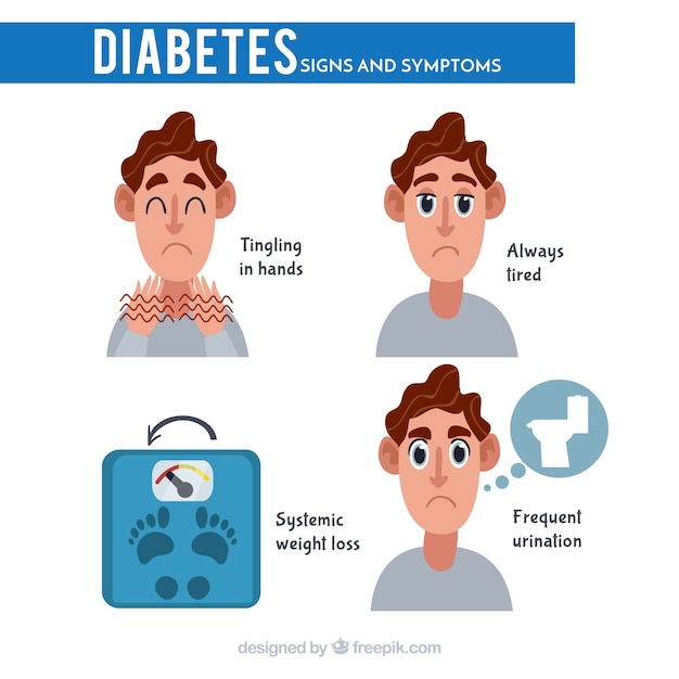 Flat Design Set of Diabetes Symptoms – Free Download