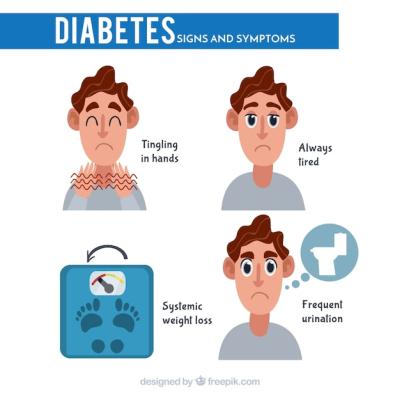 Flat Design Set of Diabetes Symptoms – Free Download