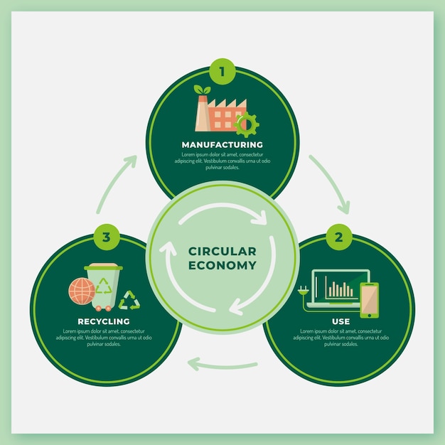 Flat Design Circular Economy Infographic – Free Download