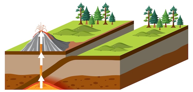 Tectonic Plate and Volcanic Mountain – Free Stock Photo, Download for Free