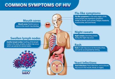 Common Symptoms of HIV – Free Download