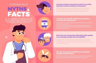 Coronavirus Myths and Facts Infographic – Free Download