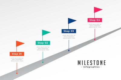 Infographic Milestone Map Template for Visualizing Data to Achieve Targets – Free Download