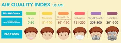 Air Quality Index Color Scales for Healthy Living – Free Download