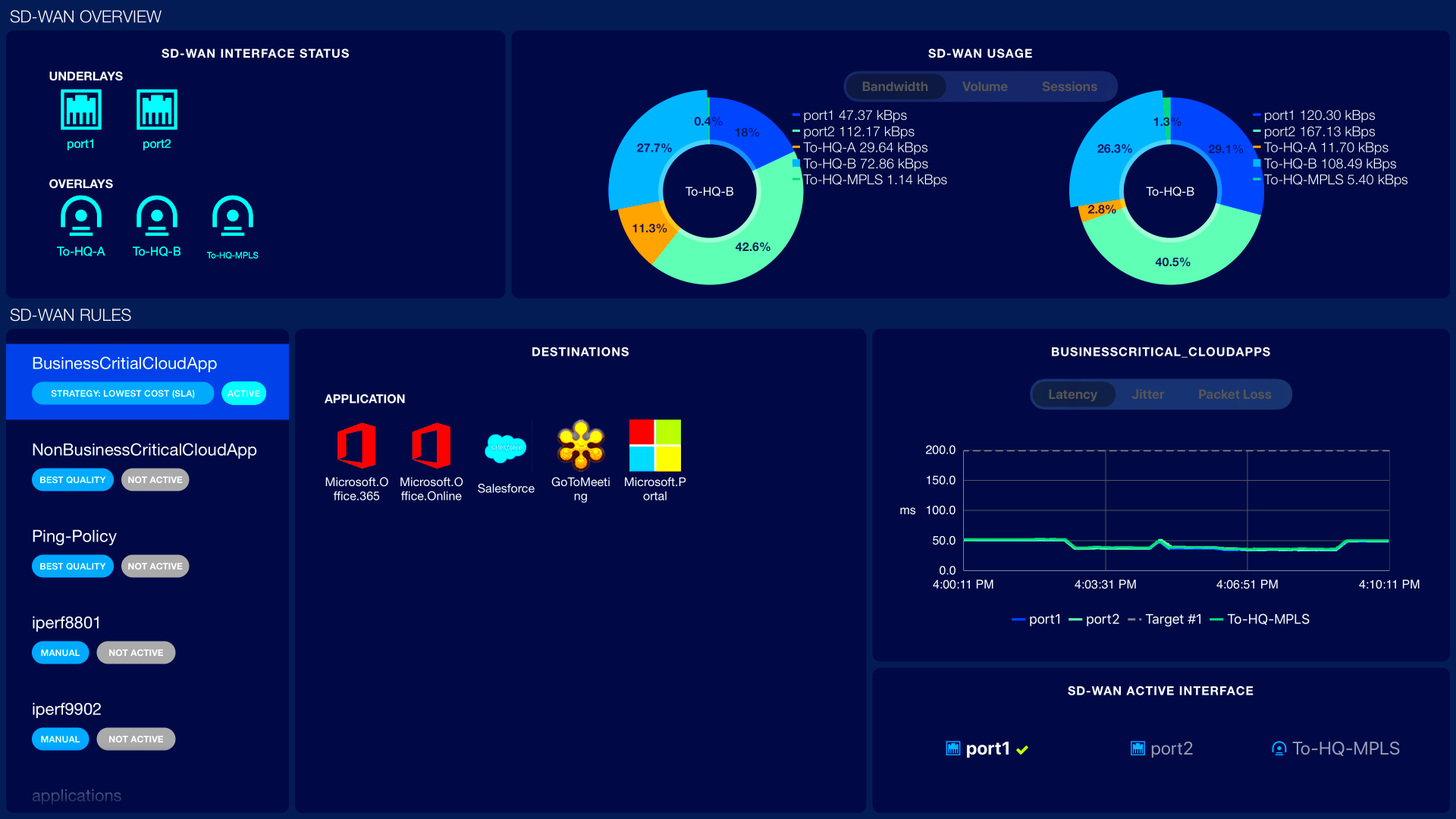 Using the SDWAN monitor FortiGate FortiOS 645