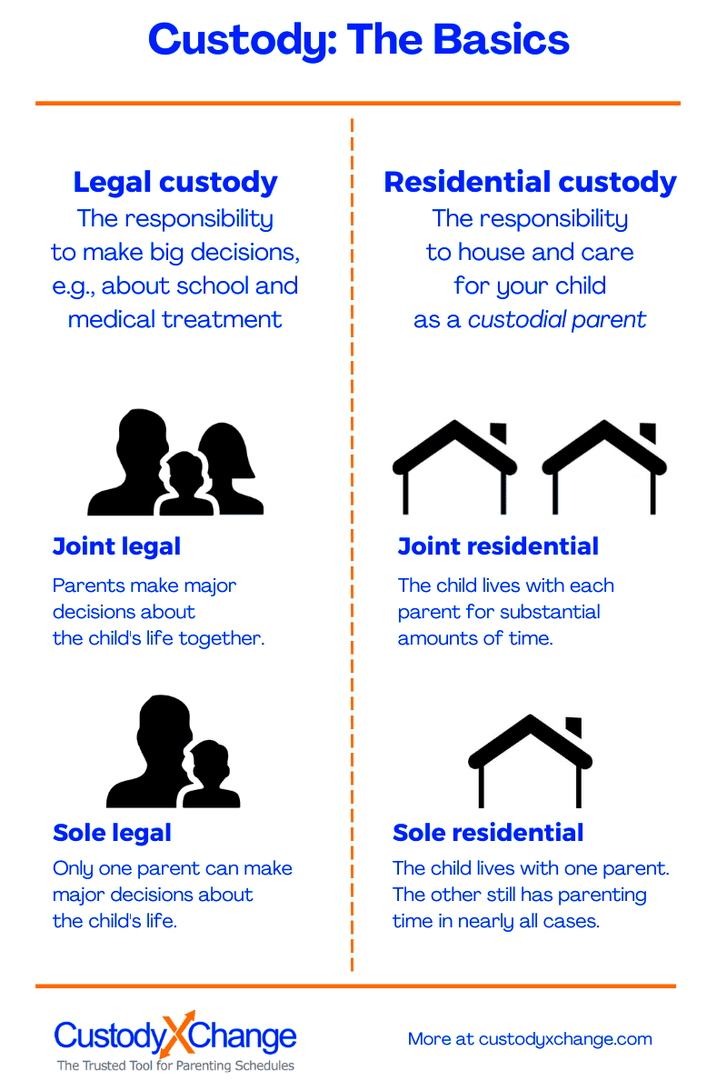 Ohio Parental Rights and Responsibilities Overview OH