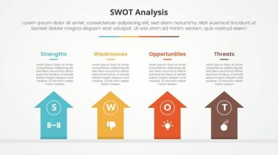 SWOT Business Framework Strategic Template Infographic for Slide Presentation – Free Download